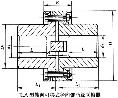 JLA型徑向鍵凸緣聯(lián)軸器基本參數和主要尺寸